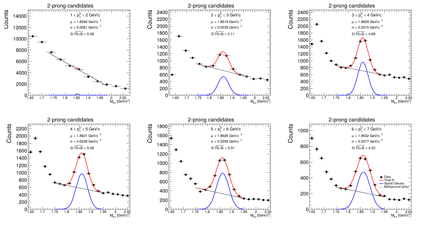 Kink solution comparison